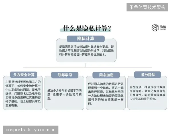 跨国球迷画像共享需求，隐私计算协议正在重组俱乐部会员数据互通体系