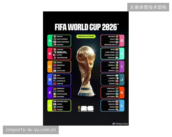2026年美加墨世界杯赛区权益竞价将全面取代传统排期模式